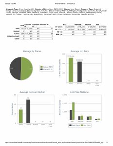 Stats 032523