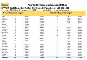 Fox Valley home prices April 22nd