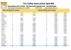 Fox Valley home prices April 8th