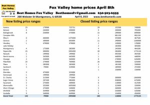 Fox Valley home prices April 8th