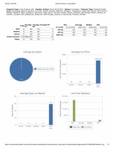 Under contract stats 042223