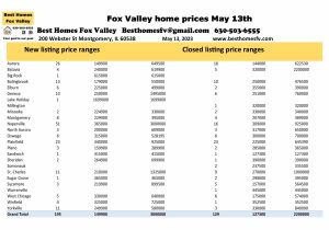 Fox Valley home prices May 13th