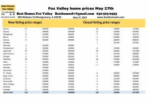 Fox Valley home prices May 27th