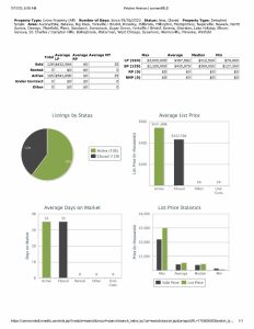 Stats 051323