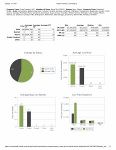 Stats 052023