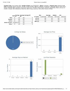 Under contract Stats 051323