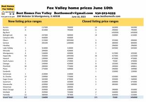 Fox Valley home prices June 10th