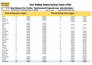 Fox Valley home prices June 17th