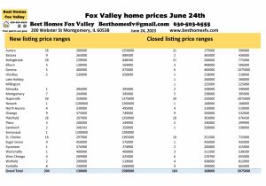 ox Valley home prices June 24th