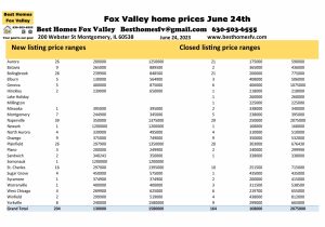 ox Valley home prices June 24th