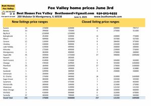 Fox Valley home prices June 3rd