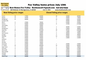 Fox Valley home prices July 15th