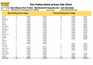 Fox Valley home prices July 22nd