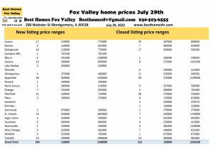 Fox Valley home prices July 29th