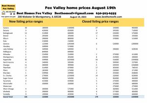 Fox Valley home prices August 19th