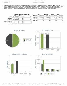 Stats 081223