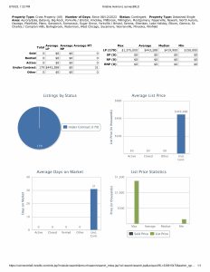 Under contract stats 081923