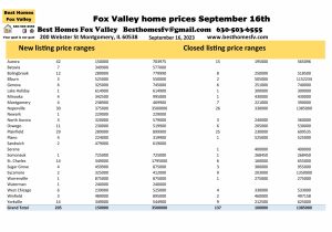 Fox Valley home prices September 16th