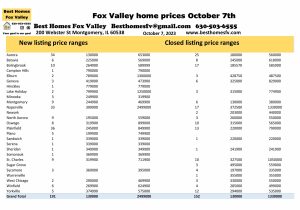 ox Valley price ranges October 7th