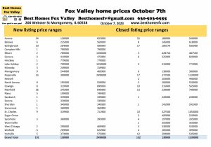 ox Valley price ranges October 7th