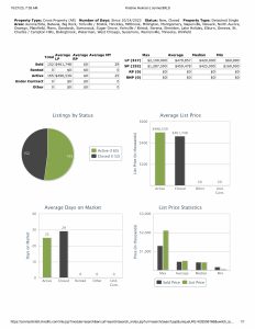 Stats 102123