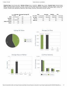 Stats 112523