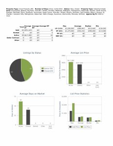 2000 SF or more 120923