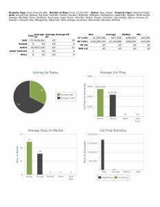 Stats 123023