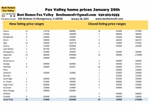 Fox Valley home prices January 20th
