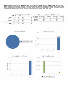 Under contract stats 011324 2