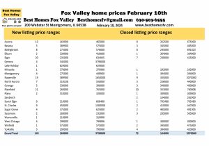 Fox Valley home prices February 10th