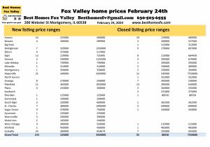 Fox Valley home prices February 24th