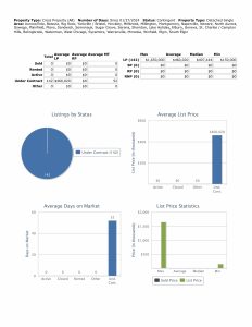 Under contract stats 020324