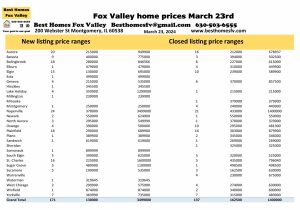 Fox Valley home prices March 23rd