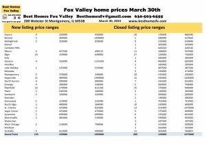 Fox Valley home prices March 30th