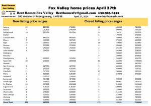 Fox Valley home prices April 27th