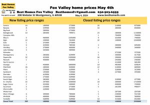 Fox Valley home prices May 4th