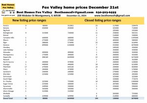 Fox Valley home prices December 21st