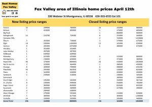 Fox Valley area of Illinois home prices April 12th