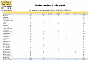 Fox Valley area of Illinois home prices April 12th-Under contract this week