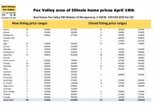 Fox Valley area of Illinois home prices April 19th