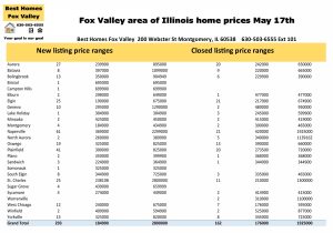 Fox Valley area of Illinois home prices May 17th