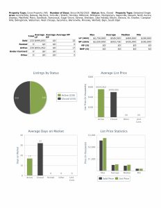 Stats 050325