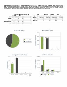 Stats 052425
