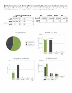 Stats 053125