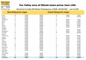 Fox Valley area of Illinois home prices June 14th