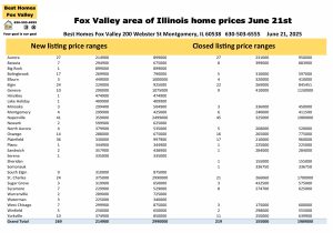 Fox Valley area of Illinois price ranges June 21st