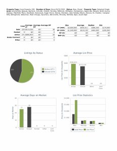 Stats 060725
