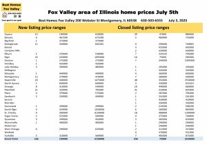 Fox Valley area of Illinois home price ranges July 5th
