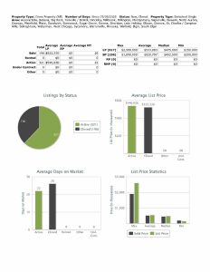 Stats 071225